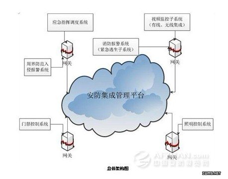 总体架构图