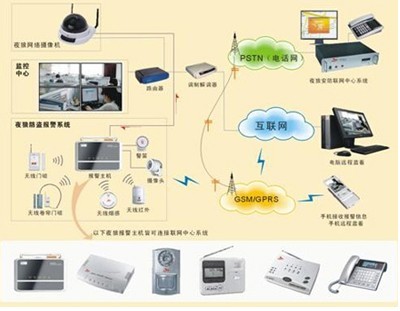报警运营服务对象