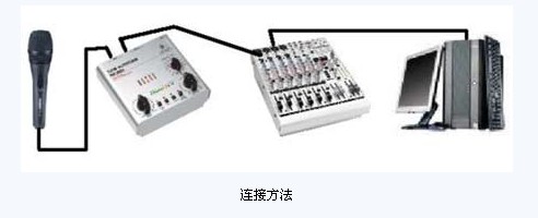 连接方法如下:(如图)