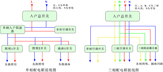         3,一般,空调供电直接接