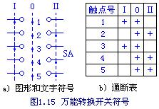 lw5系列万能转换开关的电气符号及其工作原理
