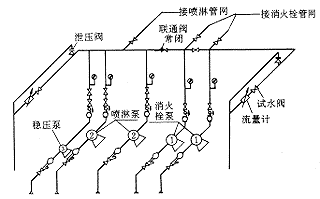 图3 消防泵房示意图